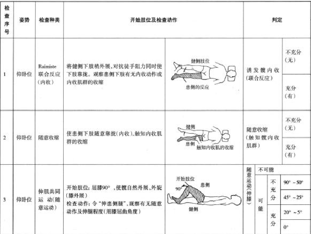 上田敏实验下肢评定表原图 1