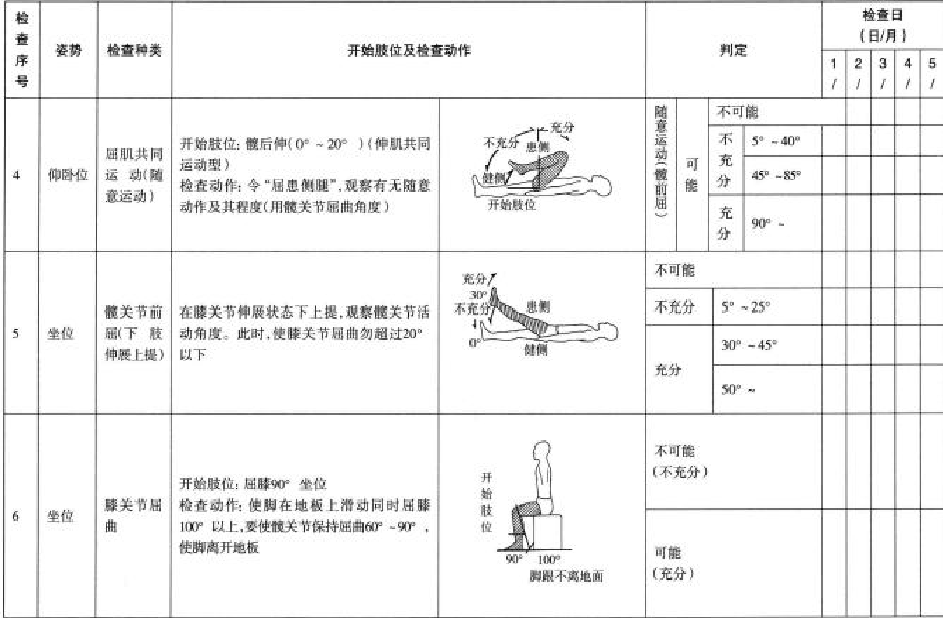 上田敏实验下肢评定表原图 2