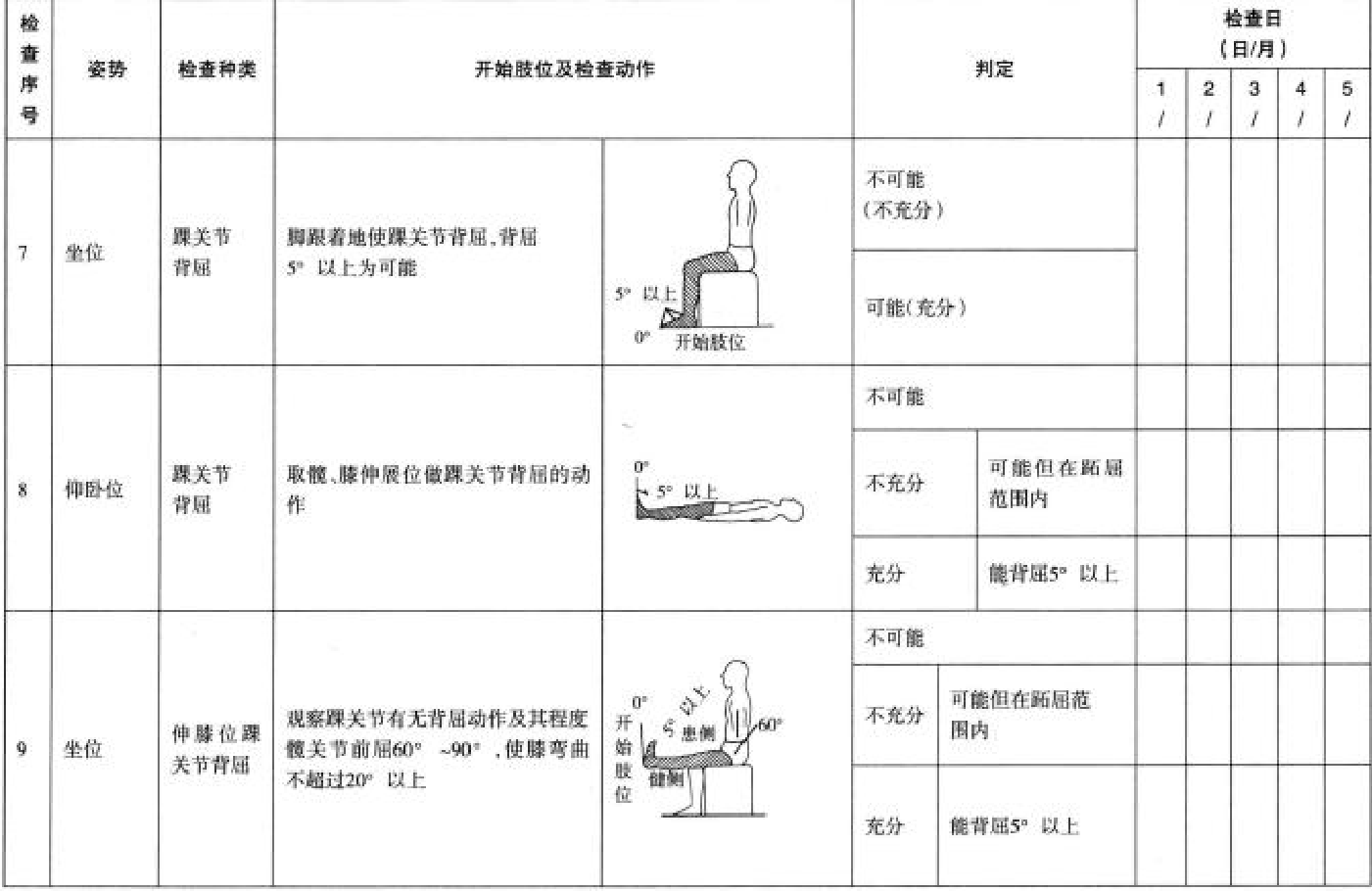 上田敏实验下肢评定表原图 3