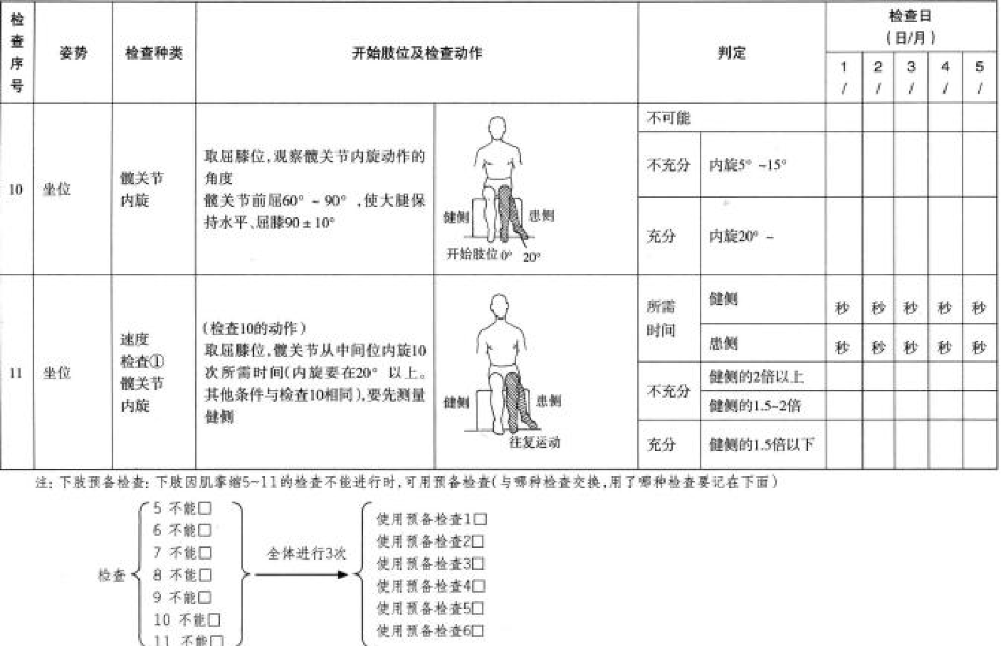上田敏实验下肢评定表原图 4